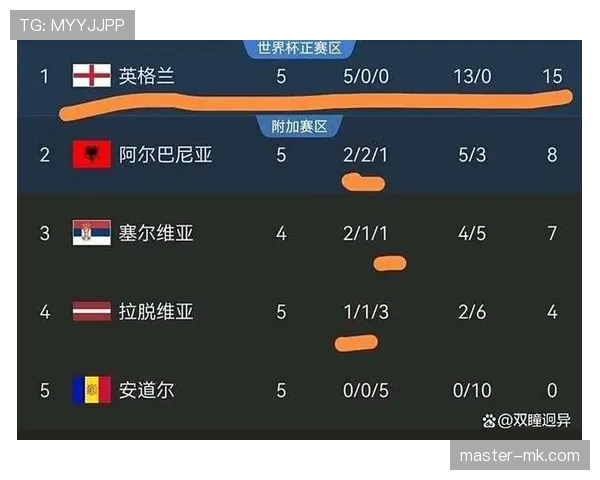 世界杯预选赛最新赛况与出线形势分析