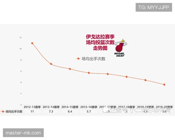 伊尼亚基进攻创造力分析