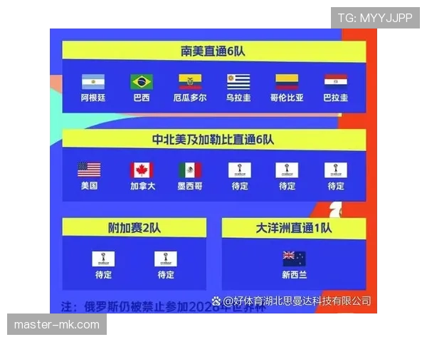 2026世界杯最新出线确认规则